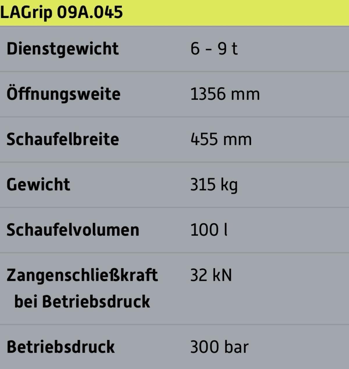 LASCO Mehrzweckgreifer LAGrip 09A.045 2