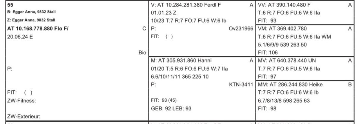 KB. Jungwidder 2a, Bio 2