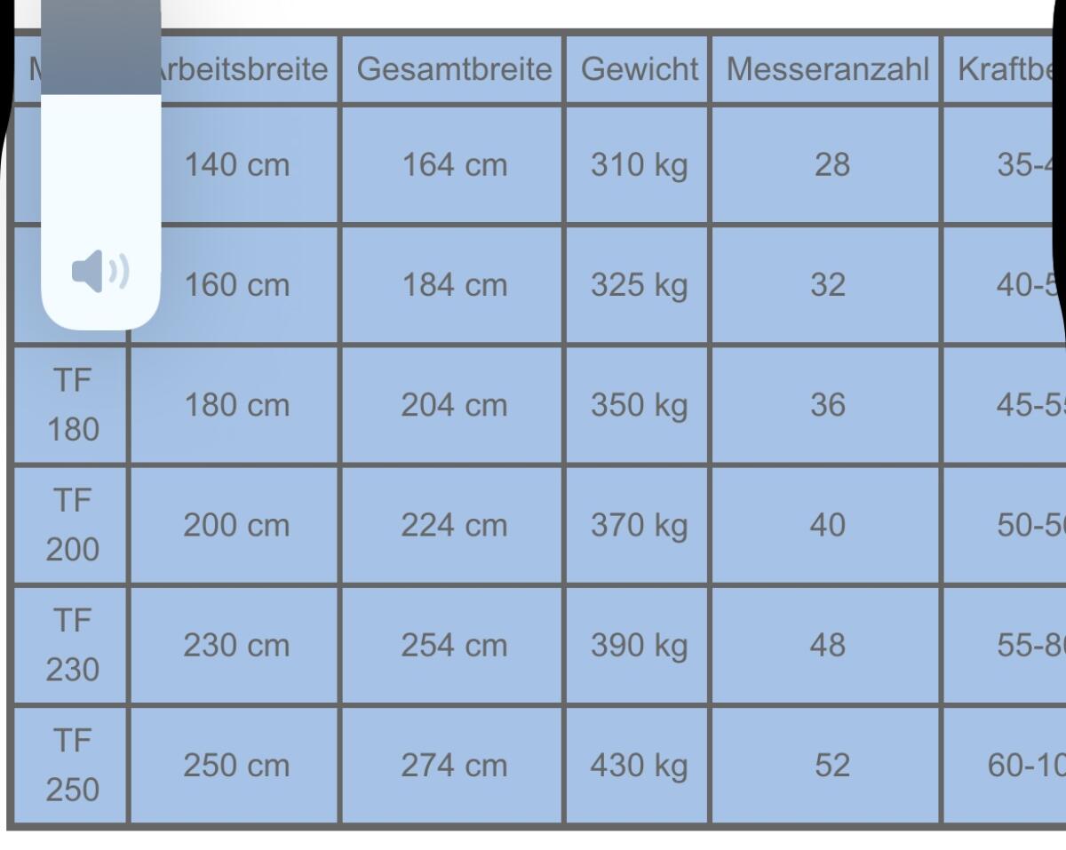 MEGAMETAL Ackerfräse TF-250, 6 Messer, 420 kg ab 70 PS 3