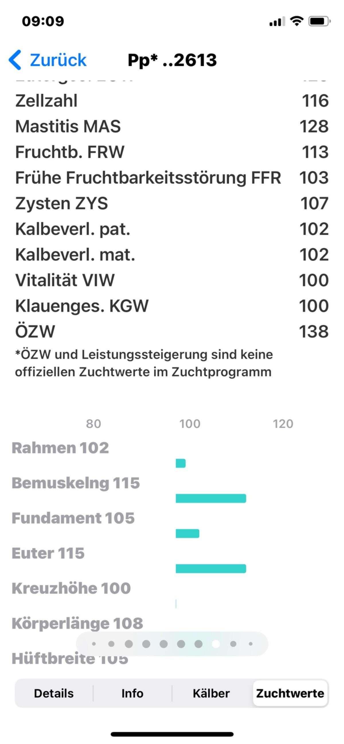 Verkaufe genotypisiertes FL Stierkalb 3