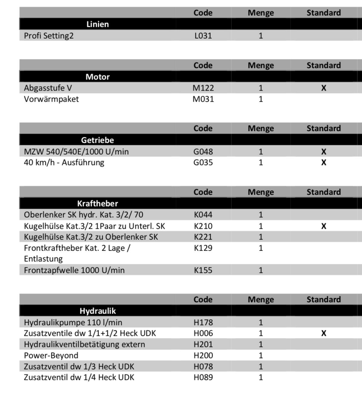 Fendt 314 Profi Vario Gen4 2