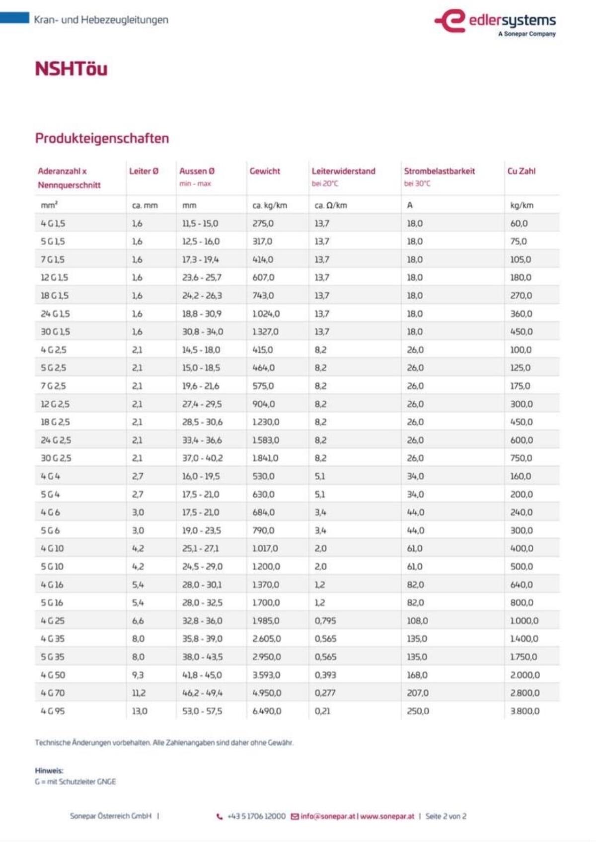 NSHTÖU-J 5x2,5 Kran- und Hebezeugleitung, Vollgummileitung 2