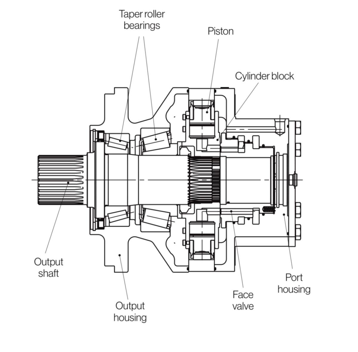 Radialkolbenmotor Hydraulikmotor 2