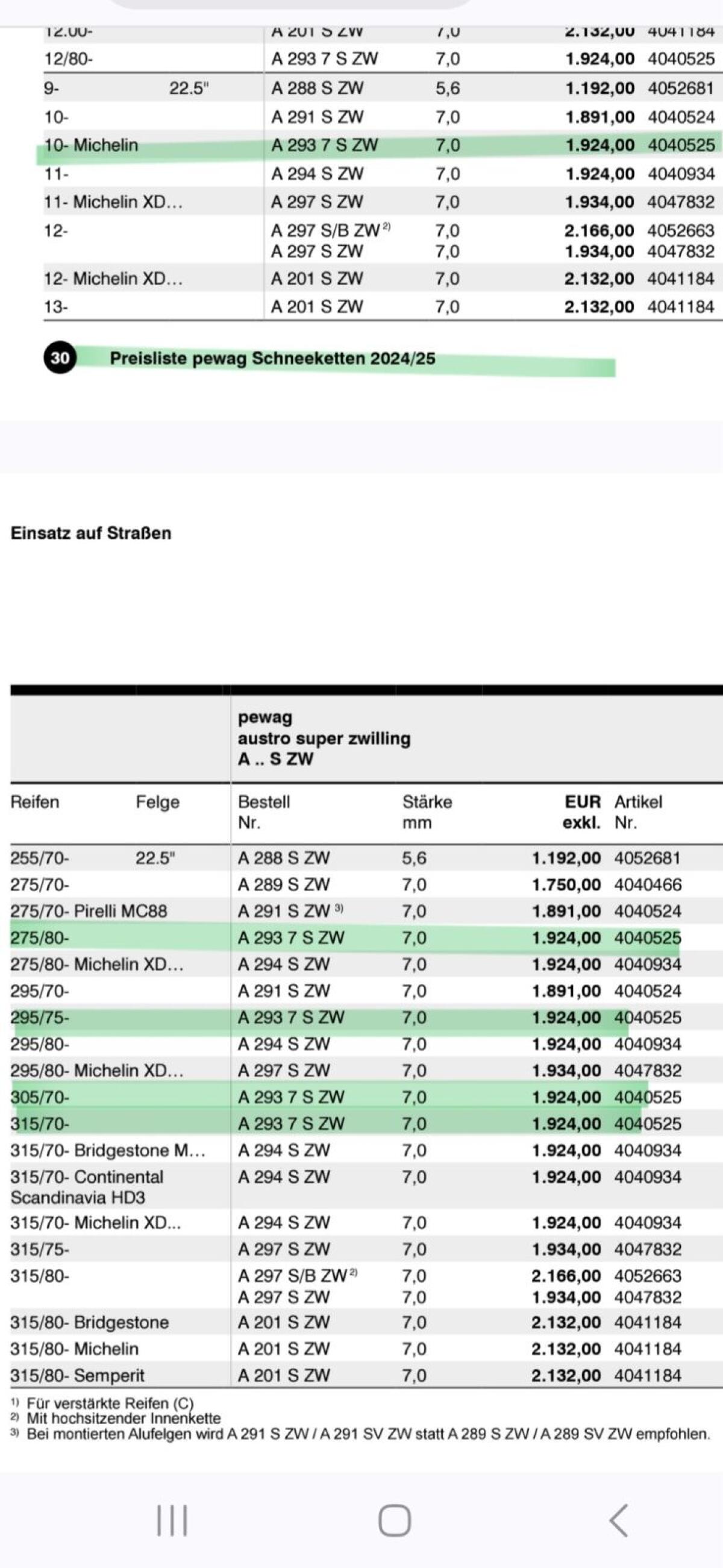 Schneeketten Pewag Austro Super A 293s 2