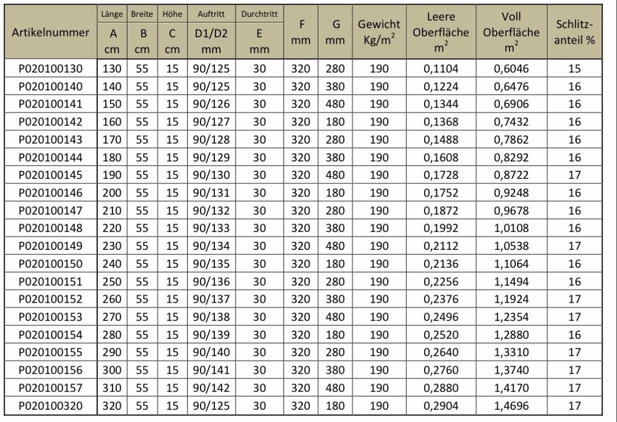 Betonspalten - Rinderspalten - Spalten - Stützmauer 3