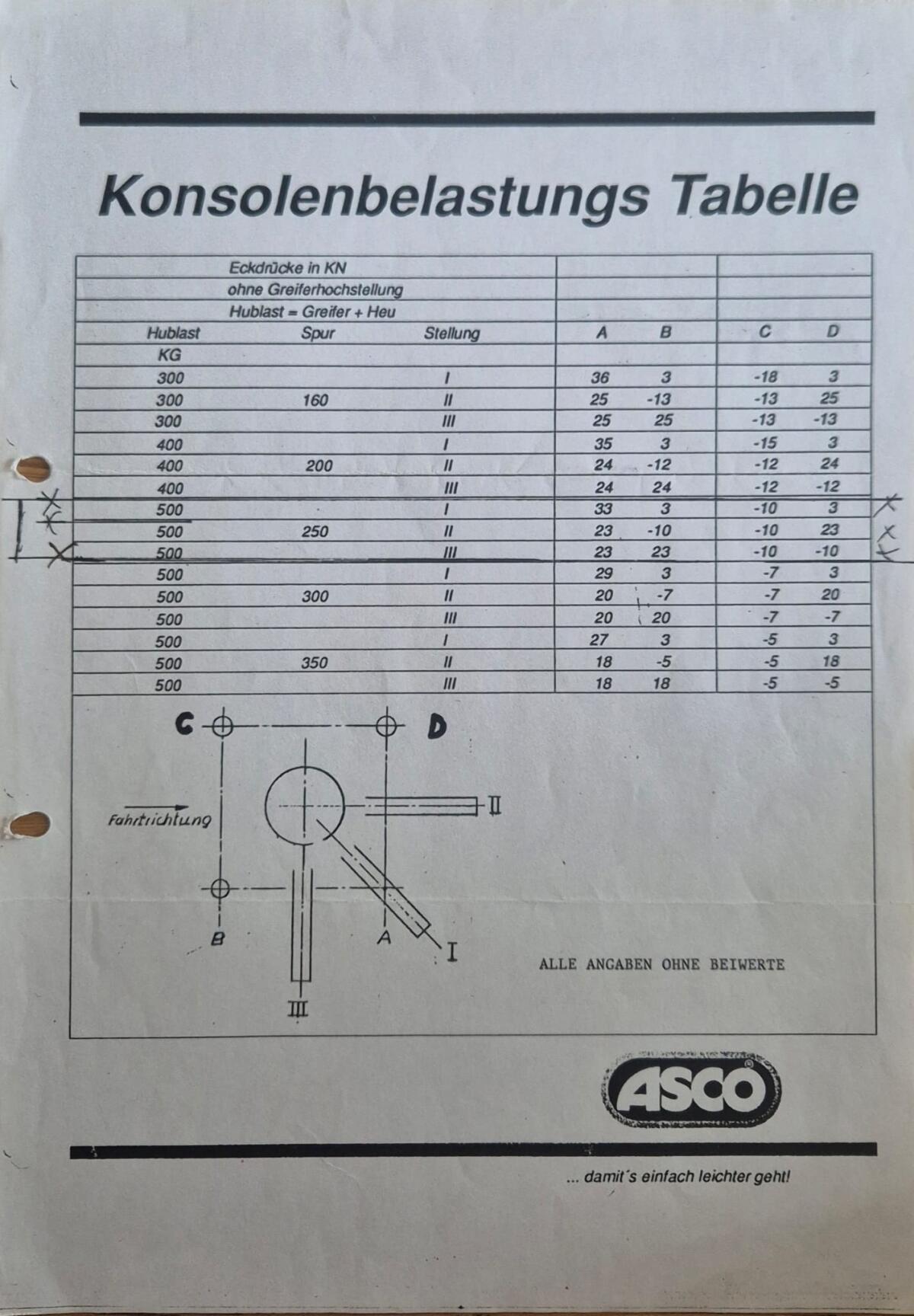 Heukran ASCO DKH - 400 2