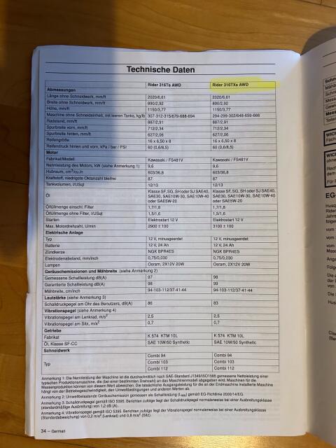 Husqvarna 316TXs AWD