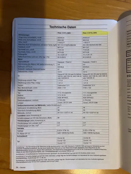 Husqvarna 316TXs AWD