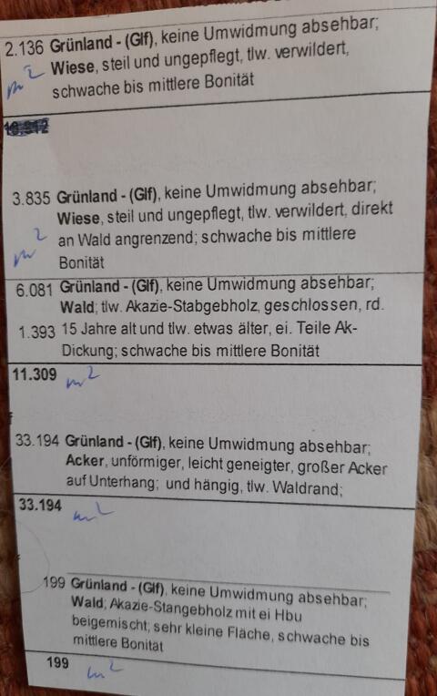 Acker zu verkaufen