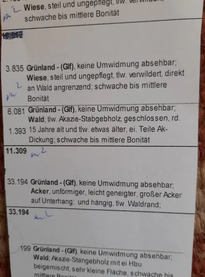 Acker zu verkaufen