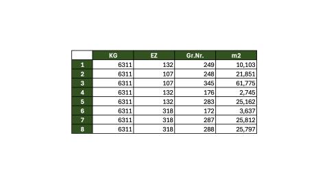 Ackerland im Marchfeld (2291 Schönfeld) zu verkaufen