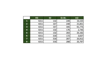 Ackerland im Marchfeld (2291 Schönfeld) zu verkaufen
