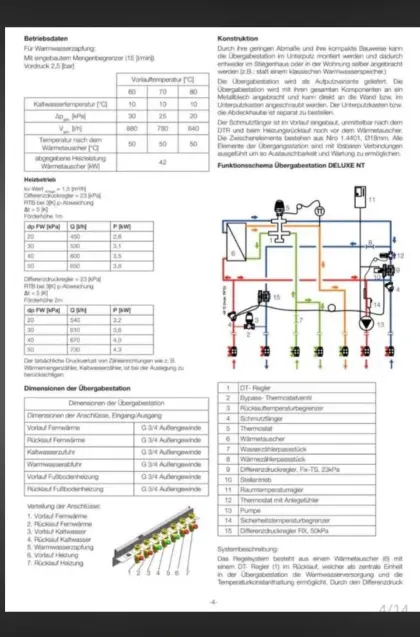 Herz Übergabestation mit Pumpe