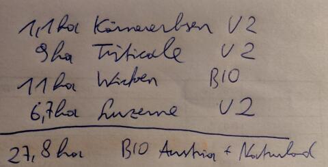 Futter zum Silieren ab Feld