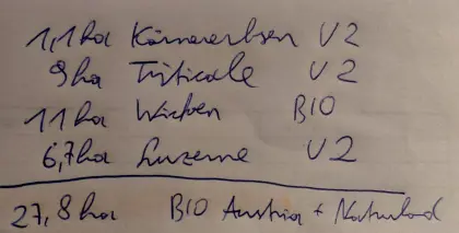 Futter zum Silieren ab Feld