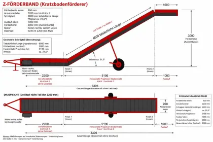 Verkaufe ein sehr leistungsstarkes Förderband
