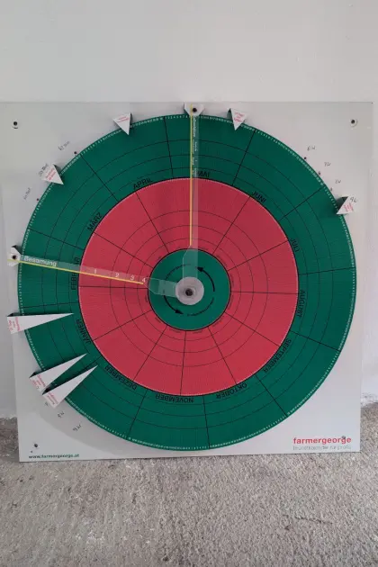 Brunstkalender Farmergeorge