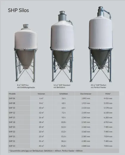 Hirl Silo SHP 15 mit Perfect Feeder 15 m²