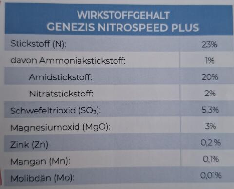 Flüssigdünger von der Firma Genezis
