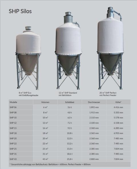 Hirl Silo SHP 15 mit Perfect Feeder 15 m²