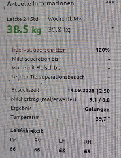 Fleckvieh, 1. Laktation, AMS