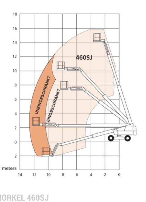 Teleskop-Arbeitsbühne JLG 460SJ