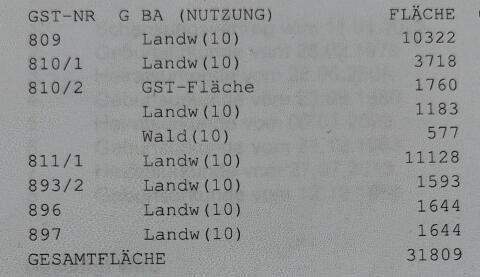 Landwirtschaftliche Äcker zu verkaufen, Höbersbrunn