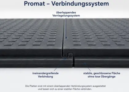 Bodenmatten Promat 20, Stallboden, Durchgang, Einfahrt