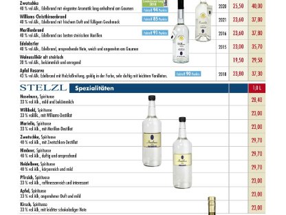 Bild 4:Nobles Display mit 2 X 0,7 lt Grappa + 4 Grappagläser