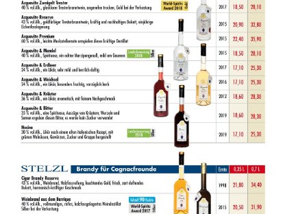 Bild 2:Limoncino 0,5 lt in der Fiasco handgemacht