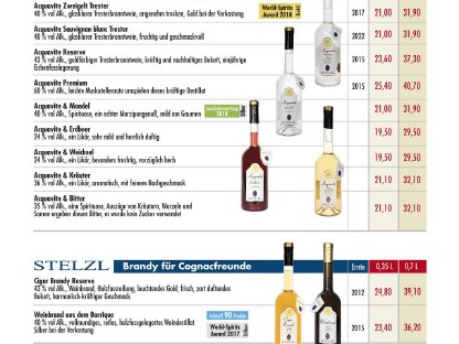 Bild 3:Nobles Display mit 2 X 0,7 lt Grappa + 4 Grappagläser