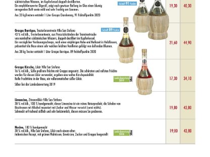 Bild 5:Nobles Display mit 2 X 0,7 lt Grappa + 4 Grappagläser