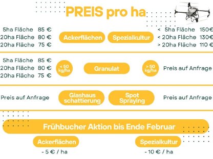 Bild 3:Drohnen Spritzen, Säen, Untersaat, Zwischensaat, Lohnfliegen DJI Agras T50
