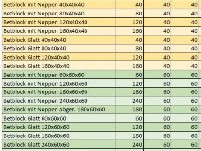 Bild 2:Betonsteine Betonwürfel Legosteine Beton Lego Betonblock