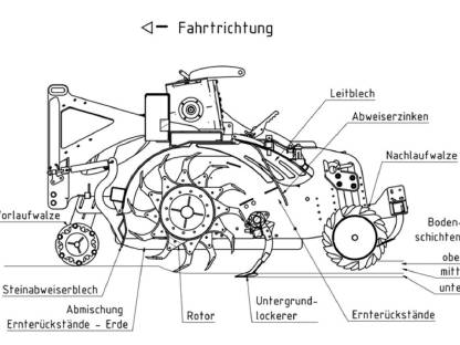 Bild 2:Einzelkornsaat mit Bodenmischprofi