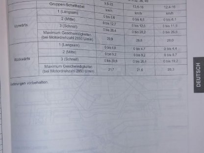 Bild 7:Kleintraktor KUBOTA STV40