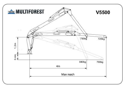 Bild 4:Dreipunkt Forstkran Black Series BS5500A-22TR