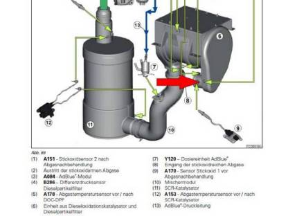 Bild 7:Werkstatthandbücher Fendt Baureihe 200 - 1.000