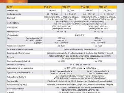 Bild 5:Pellets-Holz-Kombikessel SHT TDA 15