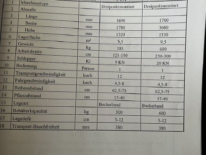 Bild 8:Remprodex 4-reihige automatische Kartoffel-Legemaschine