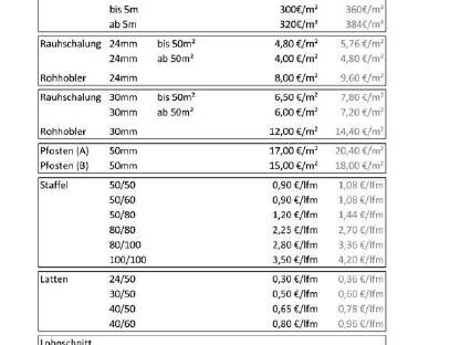 Bild 2:Bauholz Pfosten 50 mm