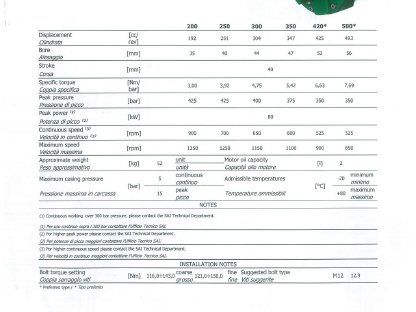 Ölmotor für Holzspalter Harvester Bagger