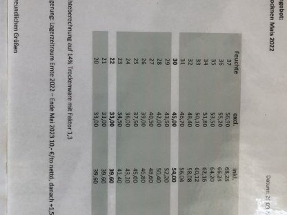 Bild 6:Lohntrocknung