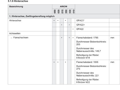 Bild 8:Pflegeräder, Kulturräder, Hackfruchträder Claas Arion