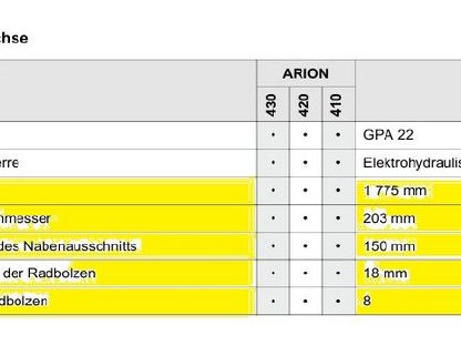 Bild 6:Pflegeräder, Kulturräder, Hackfruchträder Claas Arion