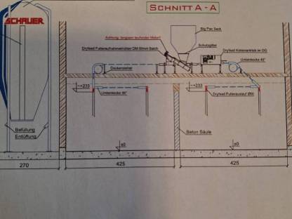 Bild 4:Schauer Einstreuanlage Futteranlage Dryfeed 60