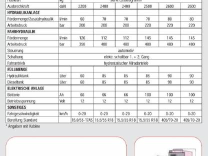 Bild 7:Schäffer Telelader Radlader 550TS