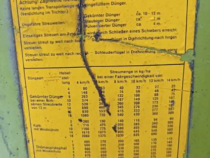 Bild 2:Düngerstreuer HEKTOR