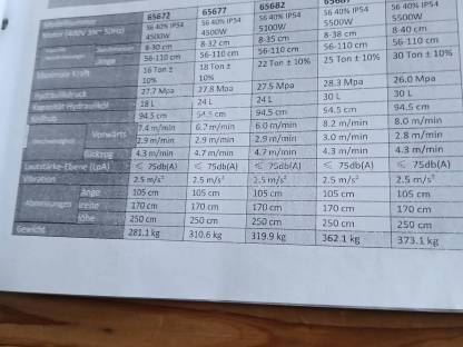 Bild 3:Holzspalter Typ Jansen TS-30 K