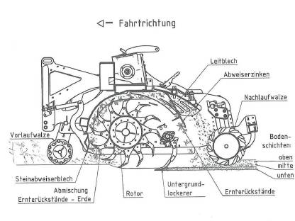 Bild 6:GESMA Bodenmischprofi 3 m, Spatenmaschine, Bodenfräse